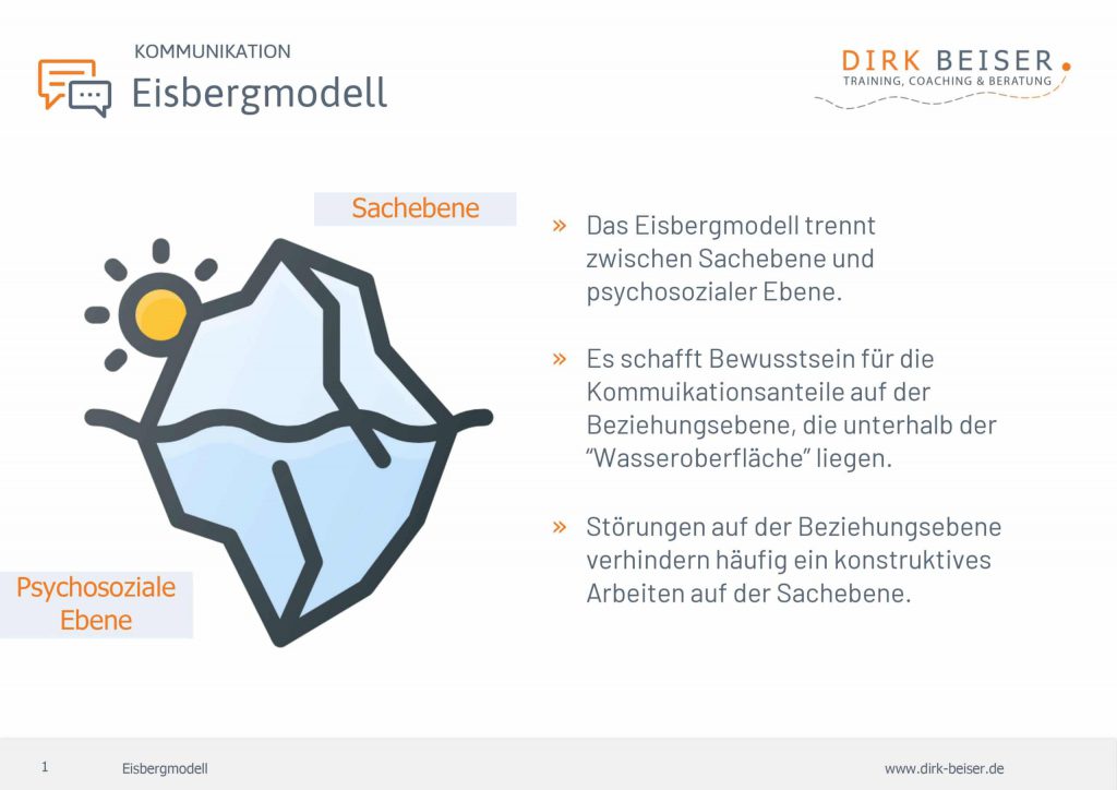 Das Eisbergmodell nach Freud zeigt die Sachebene und die psychosoziale Ebene