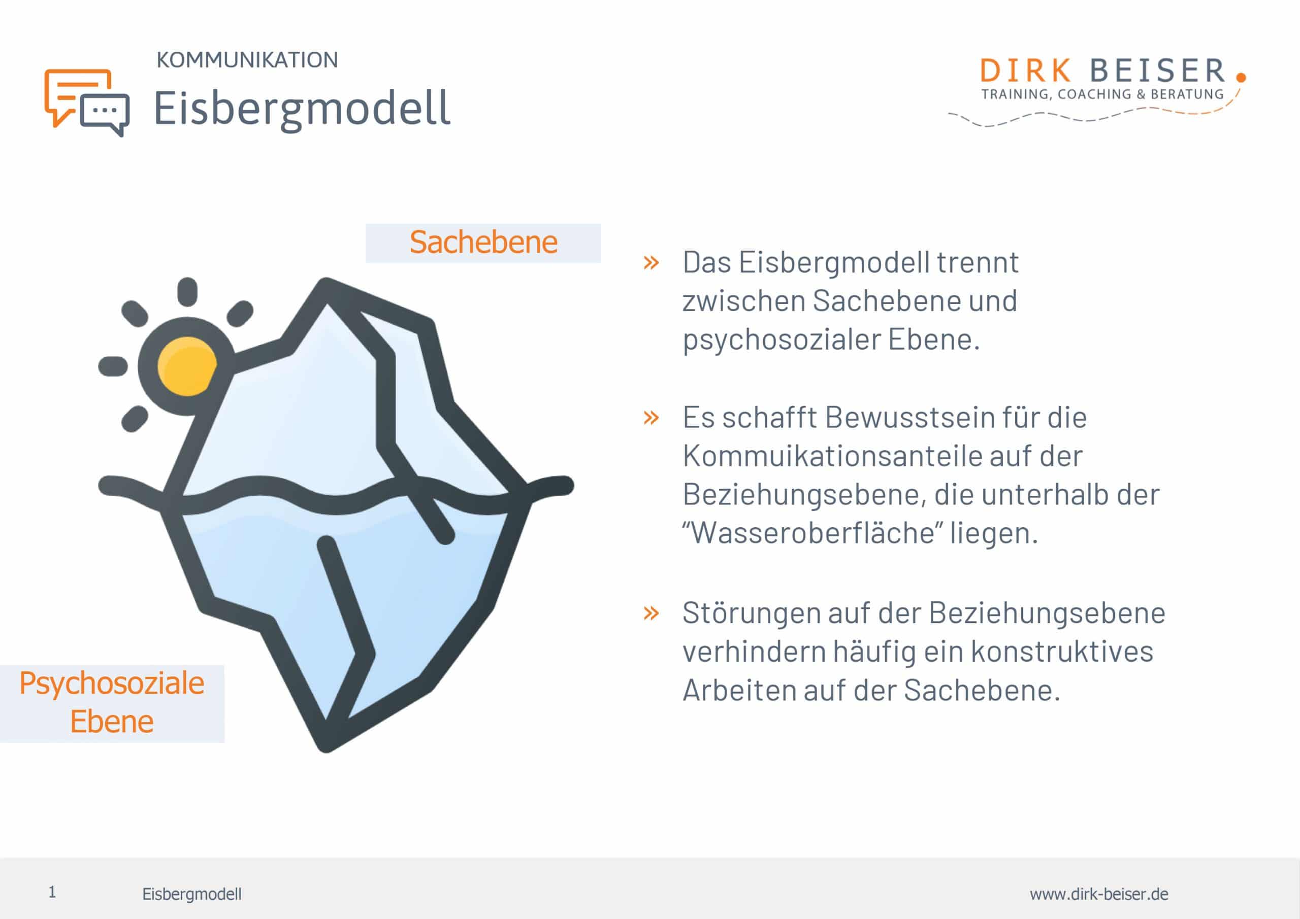 Kommunikation Und Das Eisbergmodell