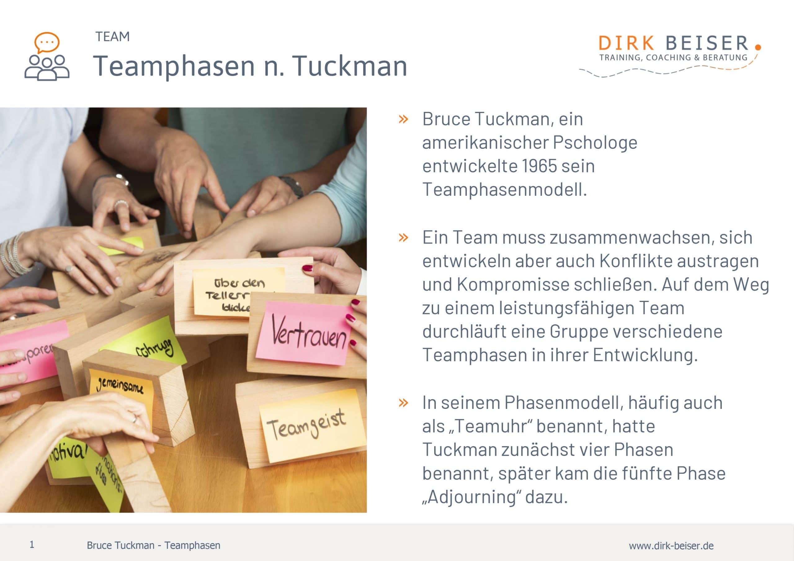Teamphasen Teambuilding mit der Teamuhr nach Tuckman