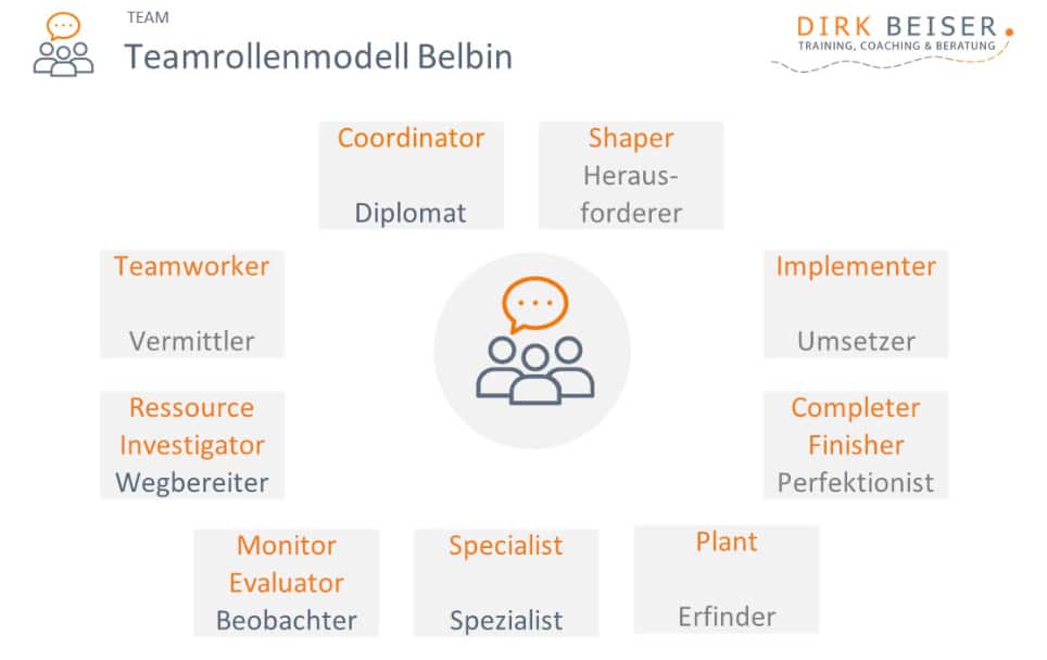 Neun Teamrollen für ein funktionierendes Team