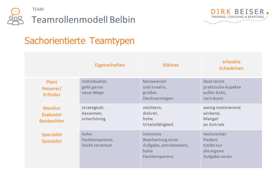 Teamrollen Nach Belbin Test Das Belbin Teamrollenmodell für effektives Teambuilding