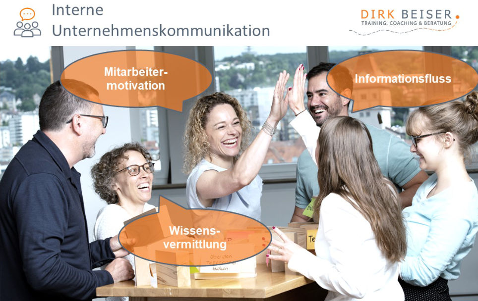 Wissensvermittlung, Mitarbeitermotivation und Informationsfluß - die drei Kernbereiche der internen Unternehmenskommunikation