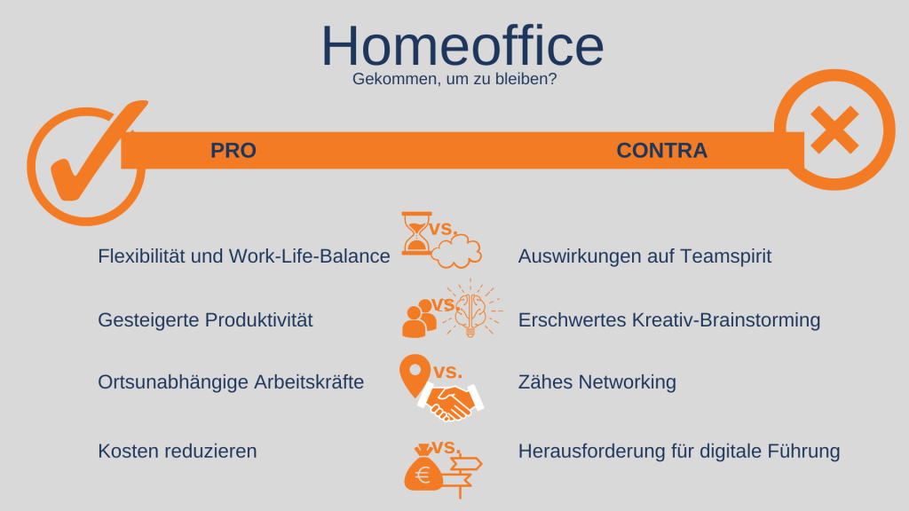 Homeoffice: Was sind die Pro und Contra?