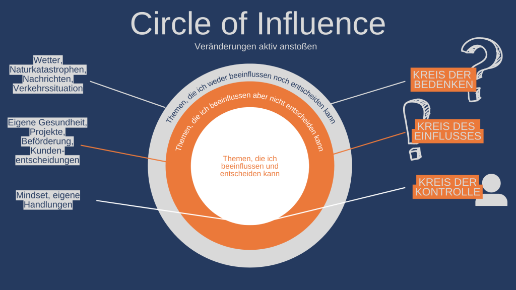 Mit dem circle of influence zu Selbstwirksamkeit und Akzeptanz