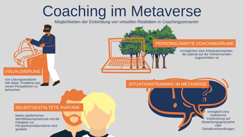 Das Metaverse bringt Veränderungen für Caoching und Training