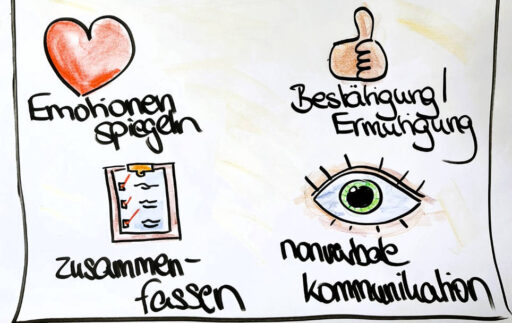 Flipchart - Visualisierung: Tipps für interaktive Präsentationen